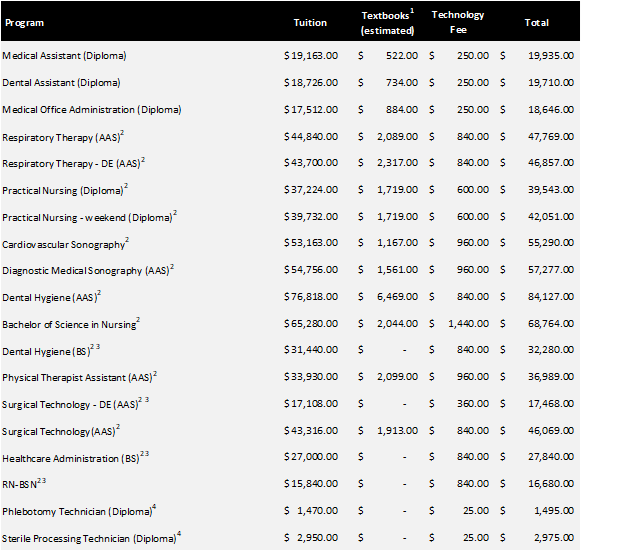 Kansas City Tuition Change